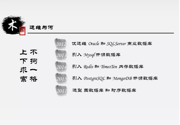 20年运维老将：数据库运维的道法术与组合拳插图(13)