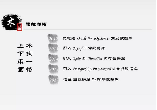 20年运维老将：数据库运维的道法术与组合拳插图13