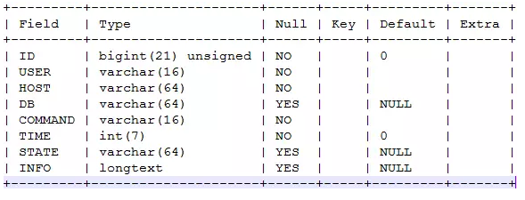 processlist