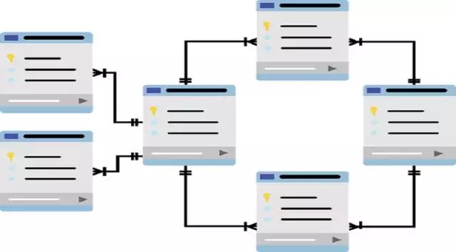 MySQL 