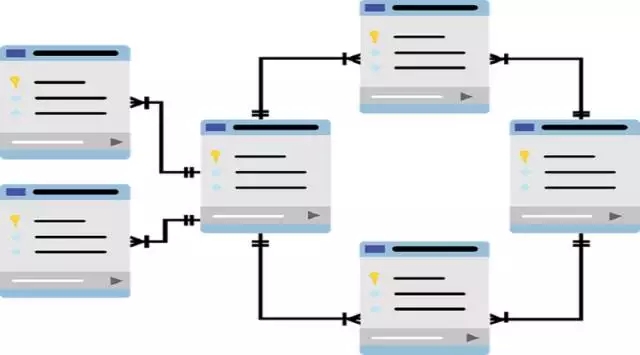 MySQL 