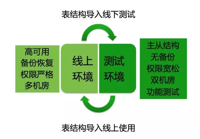 360 私有云平台 MySQL 自动化实现剖析插图(10)