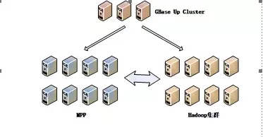 SQL、NewSQL和NoSQL融合研究与实践插图(10)