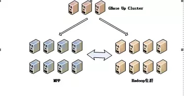 SQL、NewSQL和NoSQL融合研究与实践插图10