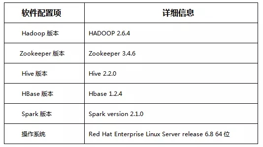 SQL、NewSQL和NoSQL融合研究与实践插图(11)