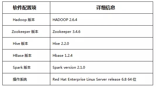 SQL、NewSQL和NoSQL融合研究与实践插图11