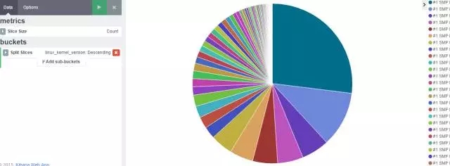 如何打造一个全程联动、环环相扣的安全审计系统？插图13