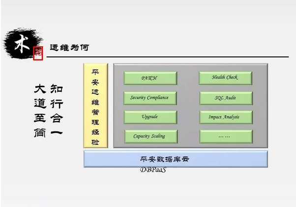 20年运维老将：数据库运维的道法术与组合拳插图(12)