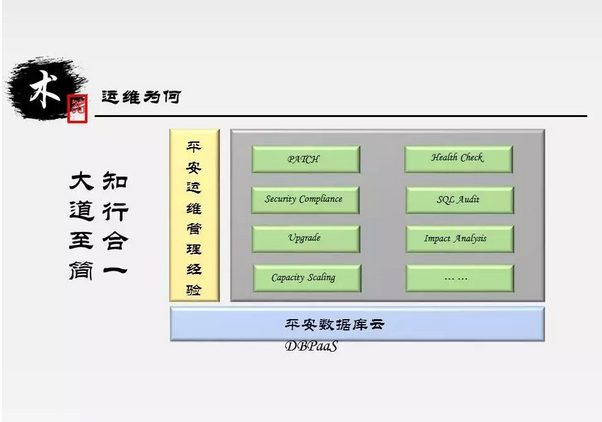 20年运维老将：数据库运维的道法术与组合拳插图12