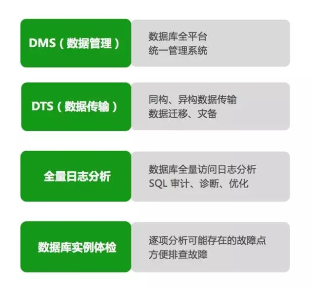 360 私有云平台 MySQL 自动化实现剖析插图15