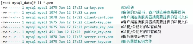 SSL