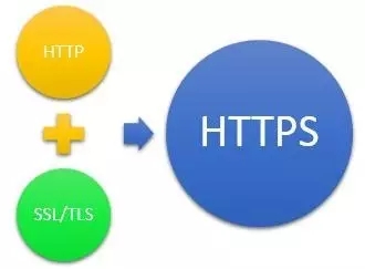 HTTPS