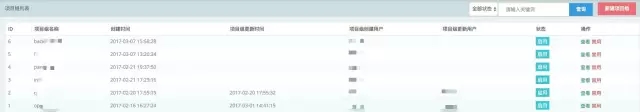 从无到有：熊猫直播 Rancho 发布系统构建之路插图(3)