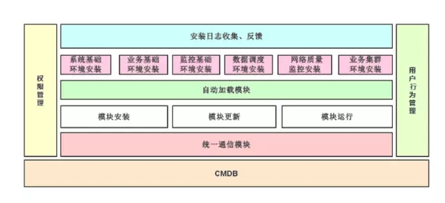 王者荣耀乱象：它背后的这些Linux男人的苦事、G事、纪实插图4