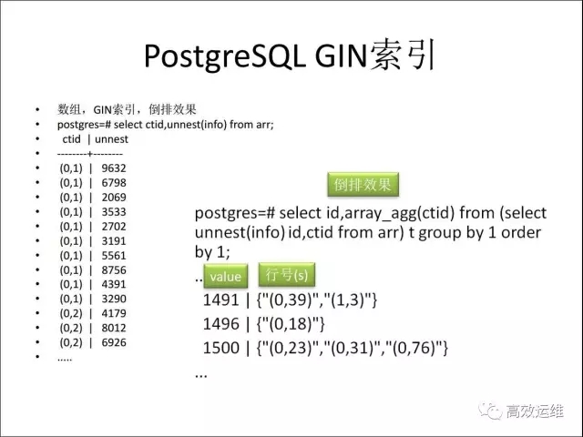 PostgreSQL GIN