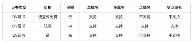 大型网站HTTPS部署实践点拨插图5