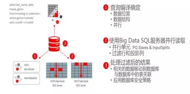 性能优化