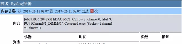 如何打造一个全程联动、环环相扣的安全审计系统？插图(8)