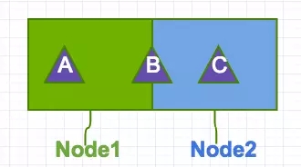 Node