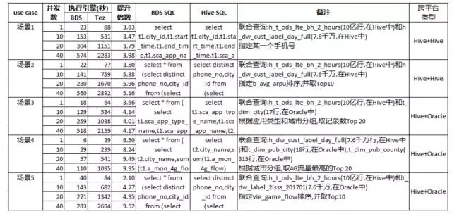 SQL、NewSQL和NoSQL融合研究与实践插图(8)