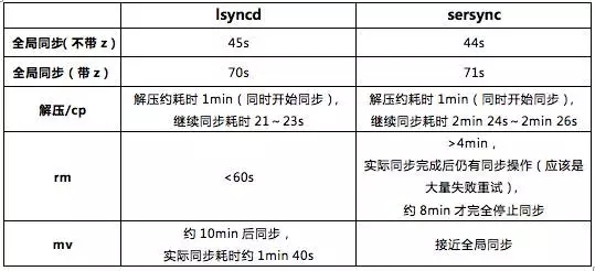 双机房灾备架构搭建实践插图(2)