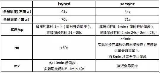 双机房灾备架构搭建实践插图2