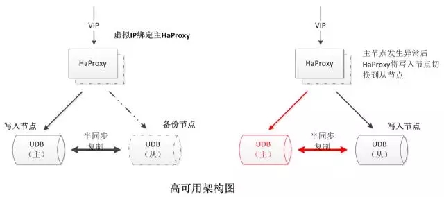 数据库