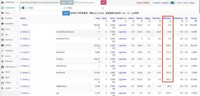 简单SQL也很慢？数据库端到端性能问题的解决思路探讨插图(9)
