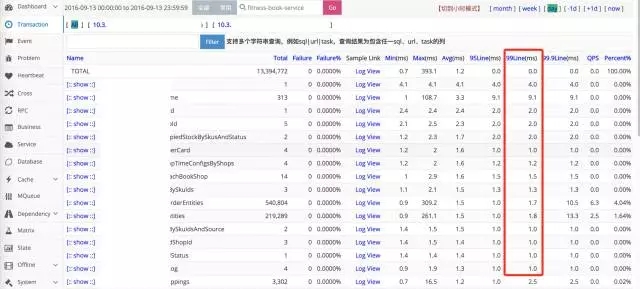 简单SQL也很慢？数据库端到端性能问题的解决思路探讨插图11