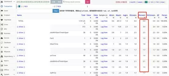 简单SQL也很慢？数据库端到端性能问题的解决思路探讨插图(13)