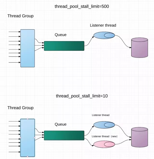 简单SQL也很慢？数据库端到端性能问题的解决思路探讨插图15