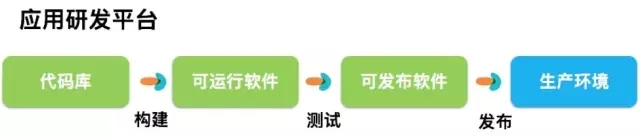 从集装箱历史看DevOps的发展进程插图3