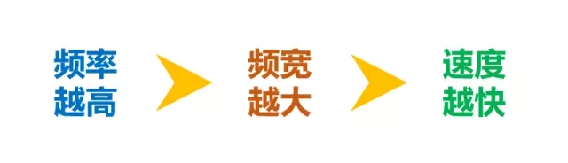 秒懂5G！通俗易懂外行也能看明白插图(12)