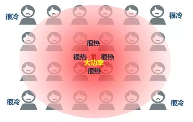 秒懂5G！通俗易懂外行也能看明白插图(22)