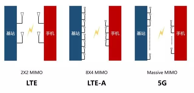 秒懂5G！通俗易懂外行也能看明白插图(26)