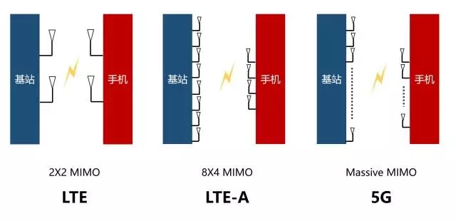 秒懂5G！通俗易懂外行也能看明白插图26