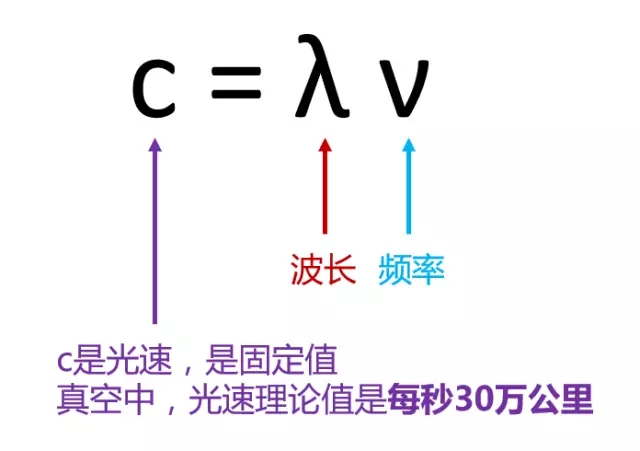 秒懂5G！通俗易懂外行也能看明白插图2