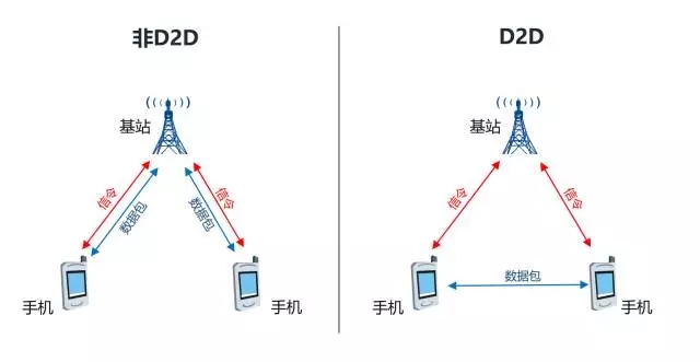 秒懂5G！通俗易懂外行也能看明白插图(32)