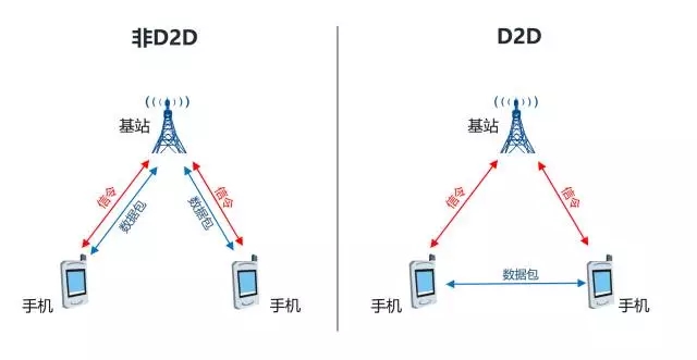 秒懂5G！通俗易懂外行也能看明白插图32