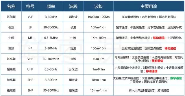秒懂5G！通俗易懂外行也能看明白插图(8)