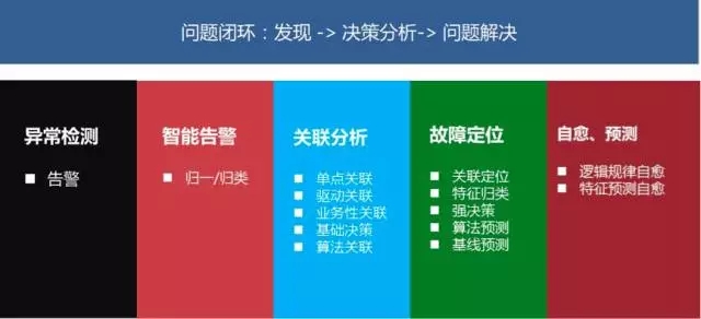 企业级运维三板斧：运维的价值、效率与能力呈现插图(9)