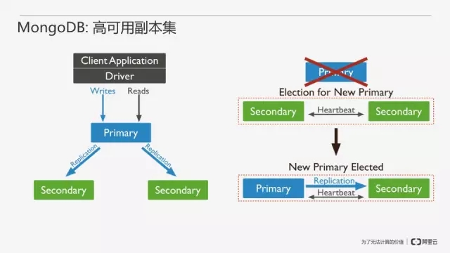 高可用