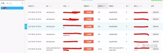 凤凰网：基于服务树的监控系统实践插图(10)