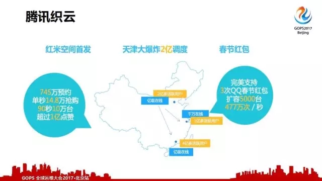 运维团队践行的三种方式：简、智、深插图(10)