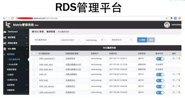 揭秘乐视MySQL数据库架构与运维实践插图(11)