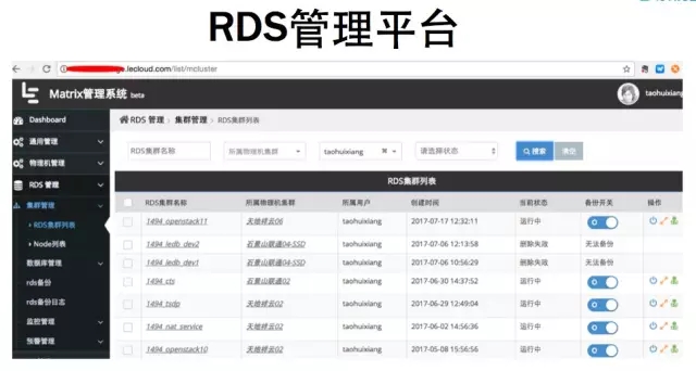 揭秘乐视MySQL数据库架构与运维实践插图11