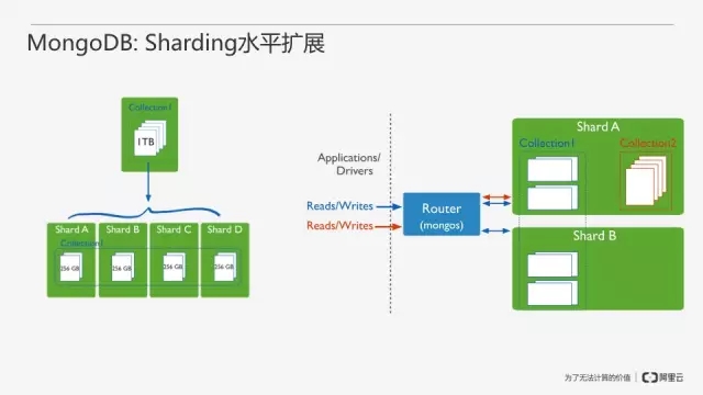 从零开始搭建MongoDB数据库即服务插图11