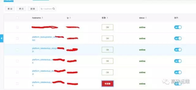 凤凰网：基于服务树的监控系统实践插图(11)