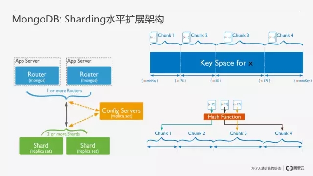 从零开始搭建MongoDB数据库即服务插图(12)