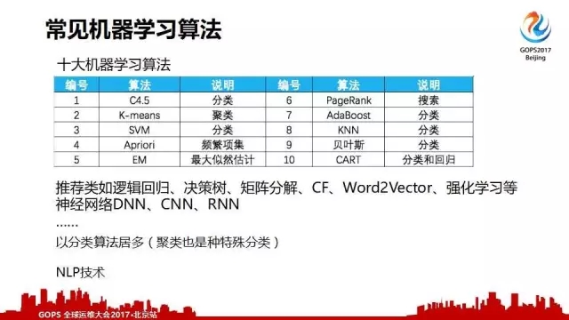 运维团队践行的三种方式：简、智、深插图13